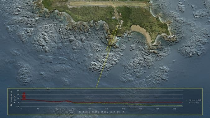 View of Dog Island, New Zealand. Topobathymetric model is coloured by water depth, while above-ground areas are coloured by co-acquired imagery. A cross section (in yellow) demonstrates green laser coverage and depth from the shoreline. (Image courtesy: Chris Miwa)